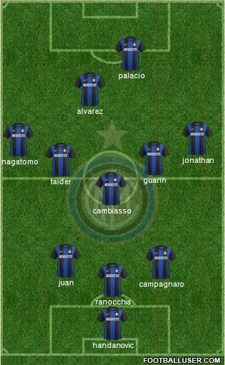 F.C. Internazionale Formation 2013