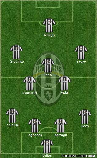 Juventus Formation 2013