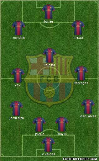 F.C. Barcelona Formation 2013