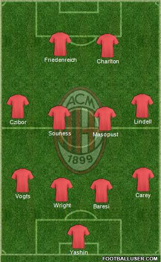 A.C. Milan Formation 2013
