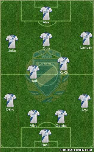 MTK Budapest FC Formation 2013