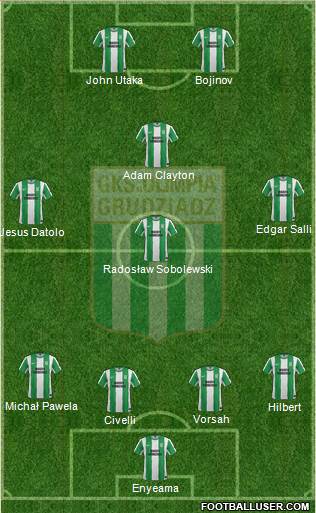 Olimpia Grudziadz Formation 2013
