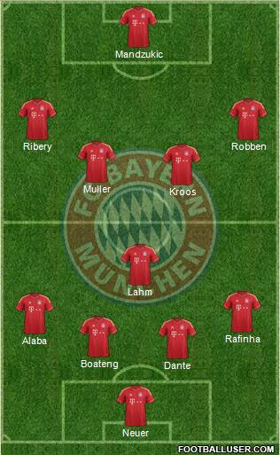 FC Bayern München Formation 2013