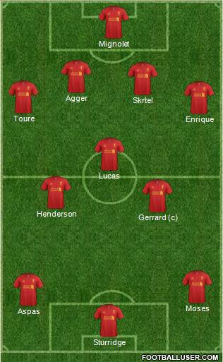 Liverpool Formation 2013