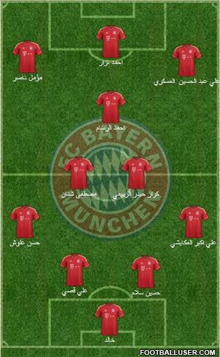 FC Bayern München Formation 2013