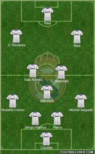 Real Madrid C.F. Formation 2013