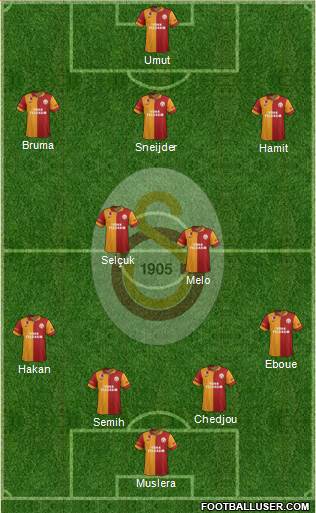 Galatasaray SK Formation 2013