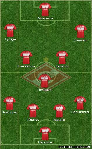 Spartak Moscow Formation 2013
