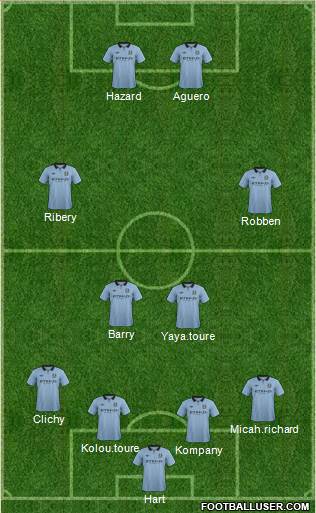 Manchester City Formation 2013