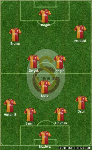 Galatasaray SK Formation 2013