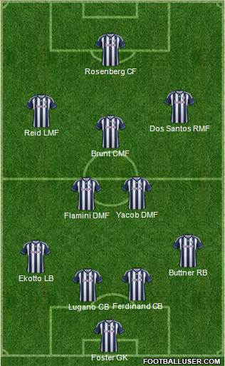 West Bromwich Albion Formation 2013