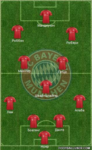 FC Bayern München Formation 2013
