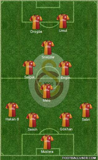 Galatasaray SK Formation 2013