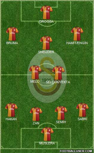 Galatasaray SK Formation 2013