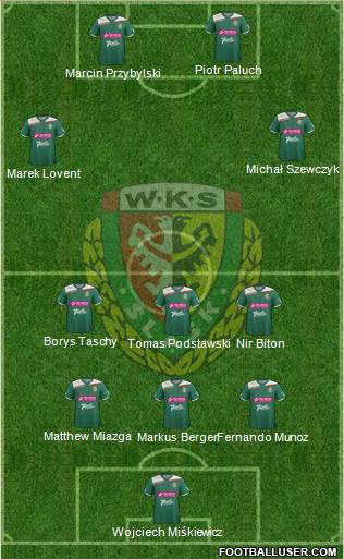 WKS Slask Wroclaw Formation 2013