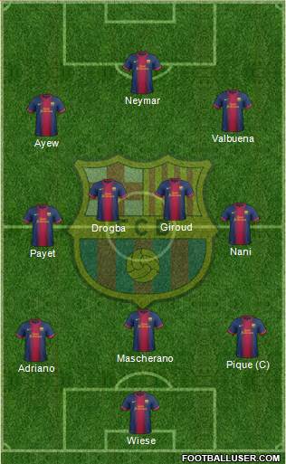 F.C. Barcelona Formation 2013
