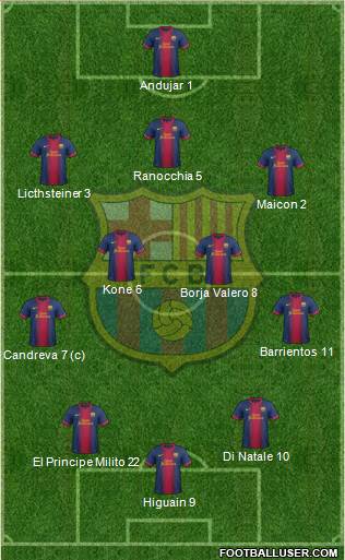 F.C. Barcelona Formation 2013