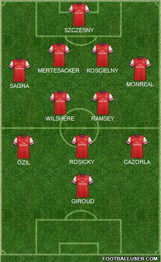 Arsenal Formation 2013