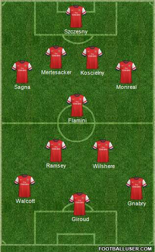 Arsenal Formation 2013