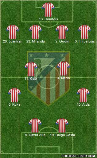 C. Atlético Madrid S.A.D. Formation 2013