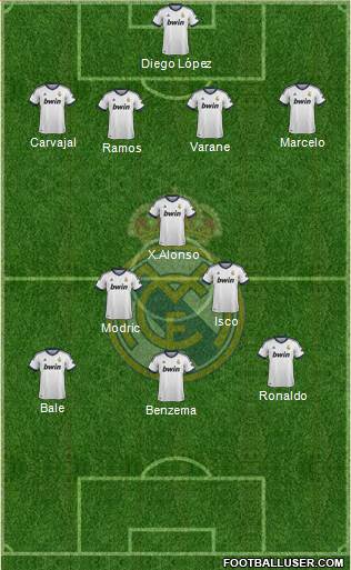 Real Madrid C.F. Formation 2013
