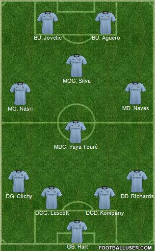 Manchester City Formation 2013