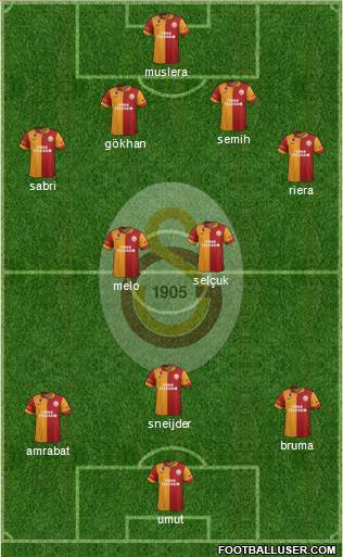 Galatasaray SK Formation 2013