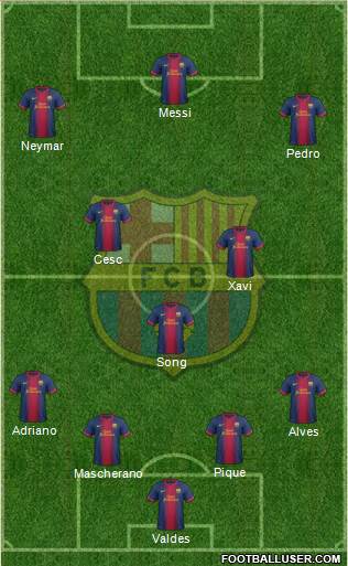 F.C. Barcelona Formation 2013