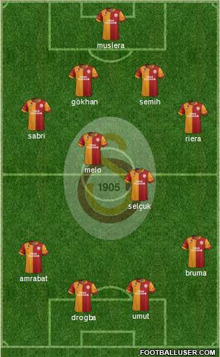 Galatasaray SK Formation 2013