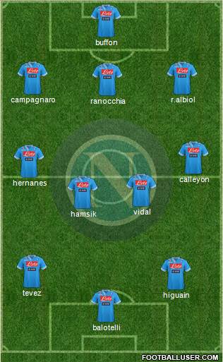 Napoli Formation 2013