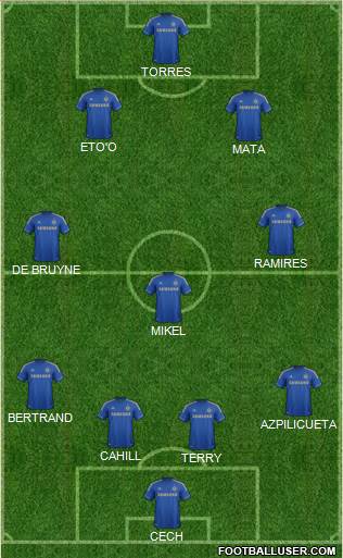 Chelsea Formation 2013