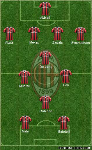 A.C. Milan Formation 2013