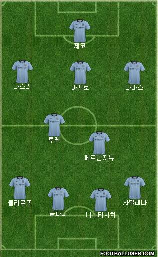 Manchester City Formation 2013