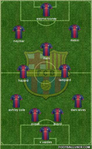 F.C. Barcelona Formation 2013