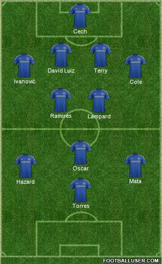 Chelsea Formation 2013
