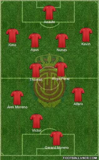 R.C.D. Mallorca S.A.D. Formation 2013