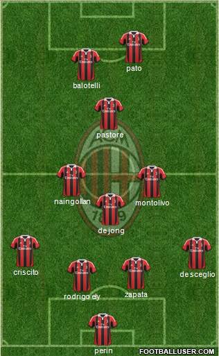 A.C. Milan Formation 2013