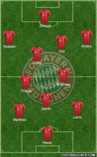 FC Bayern München Formation 2013