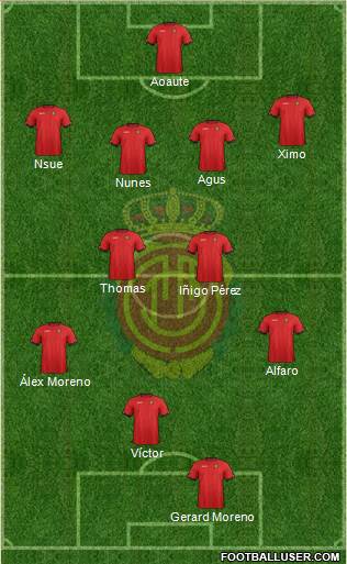 R.C.D. Mallorca S.A.D. Formation 2013