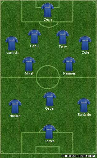 Chelsea Formation 2013