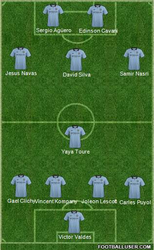Manchester City Formation 2013