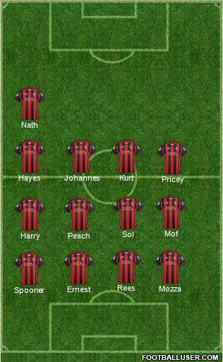 AFC Bournemouth Formation 2013