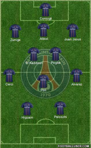 Paris Saint-Germain Formation 2013