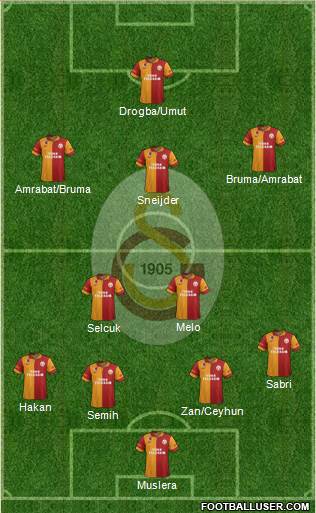 Galatasaray SK Formation 2013