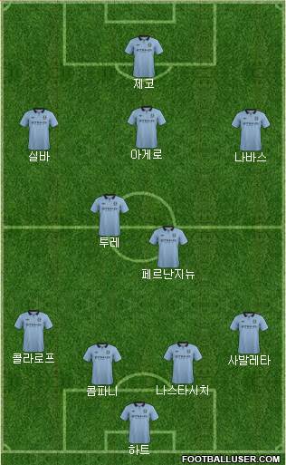 Manchester City Formation 2013