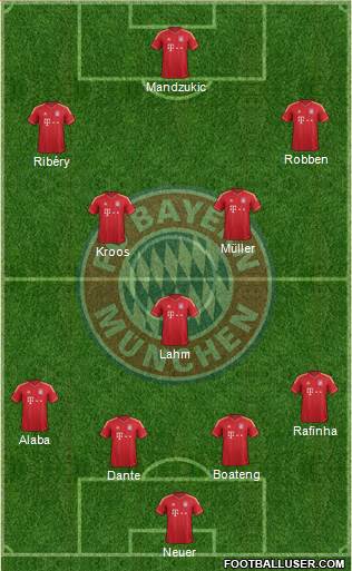FC Bayern München Formation 2013