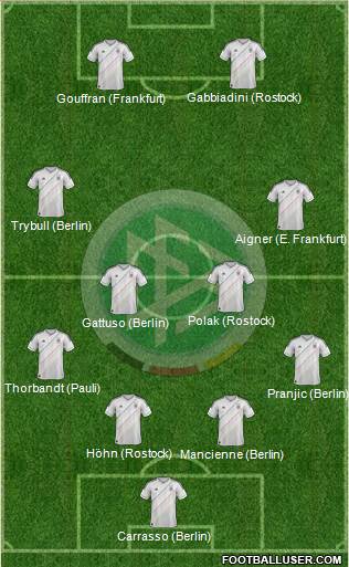 Germany Formation 2013