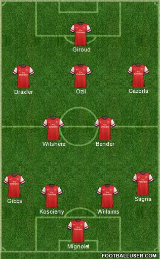 Arsenal Formation 2013
