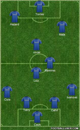Chelsea Formation 2013