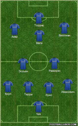Chelsea Formation 2013